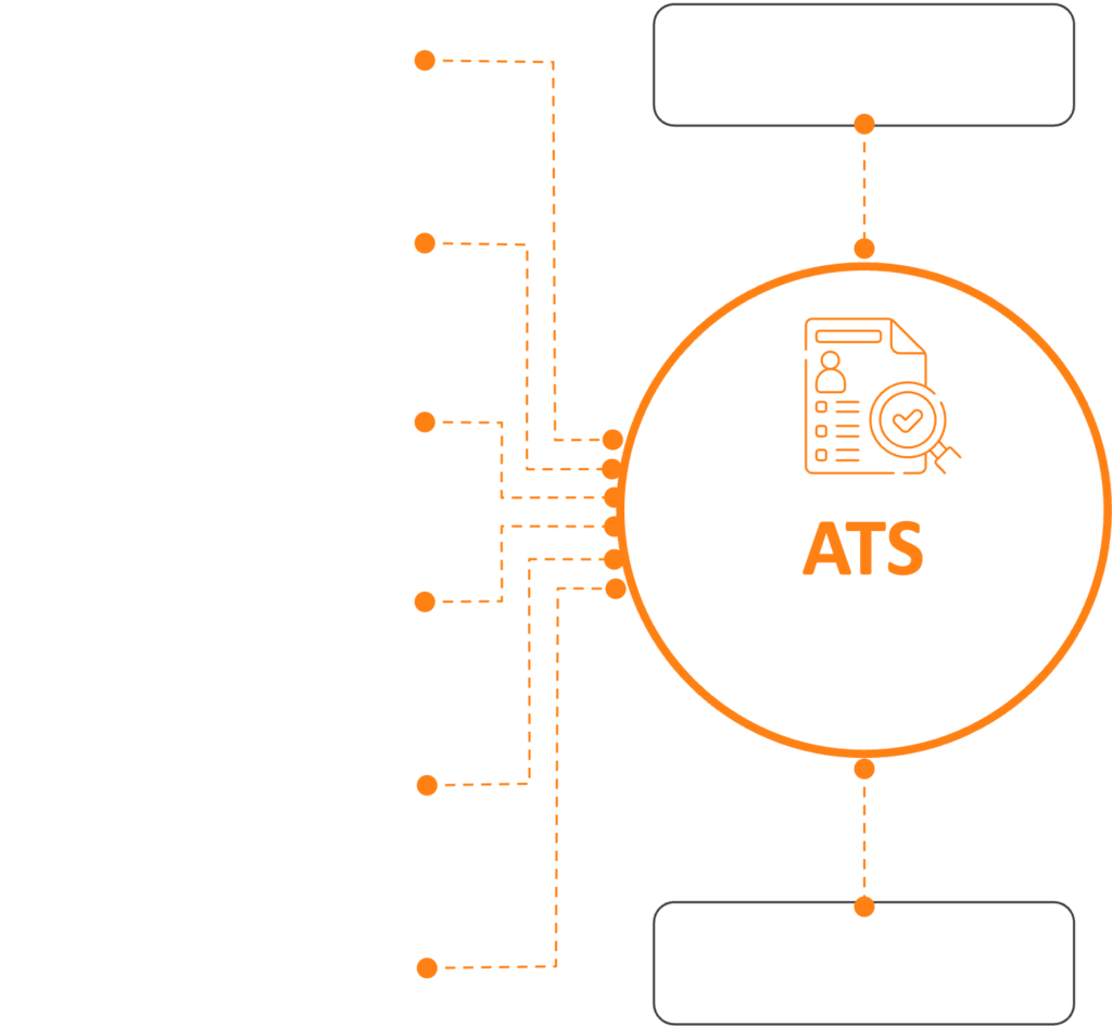 Diagramm Total Workforce - ATS Ecosystem ATS
