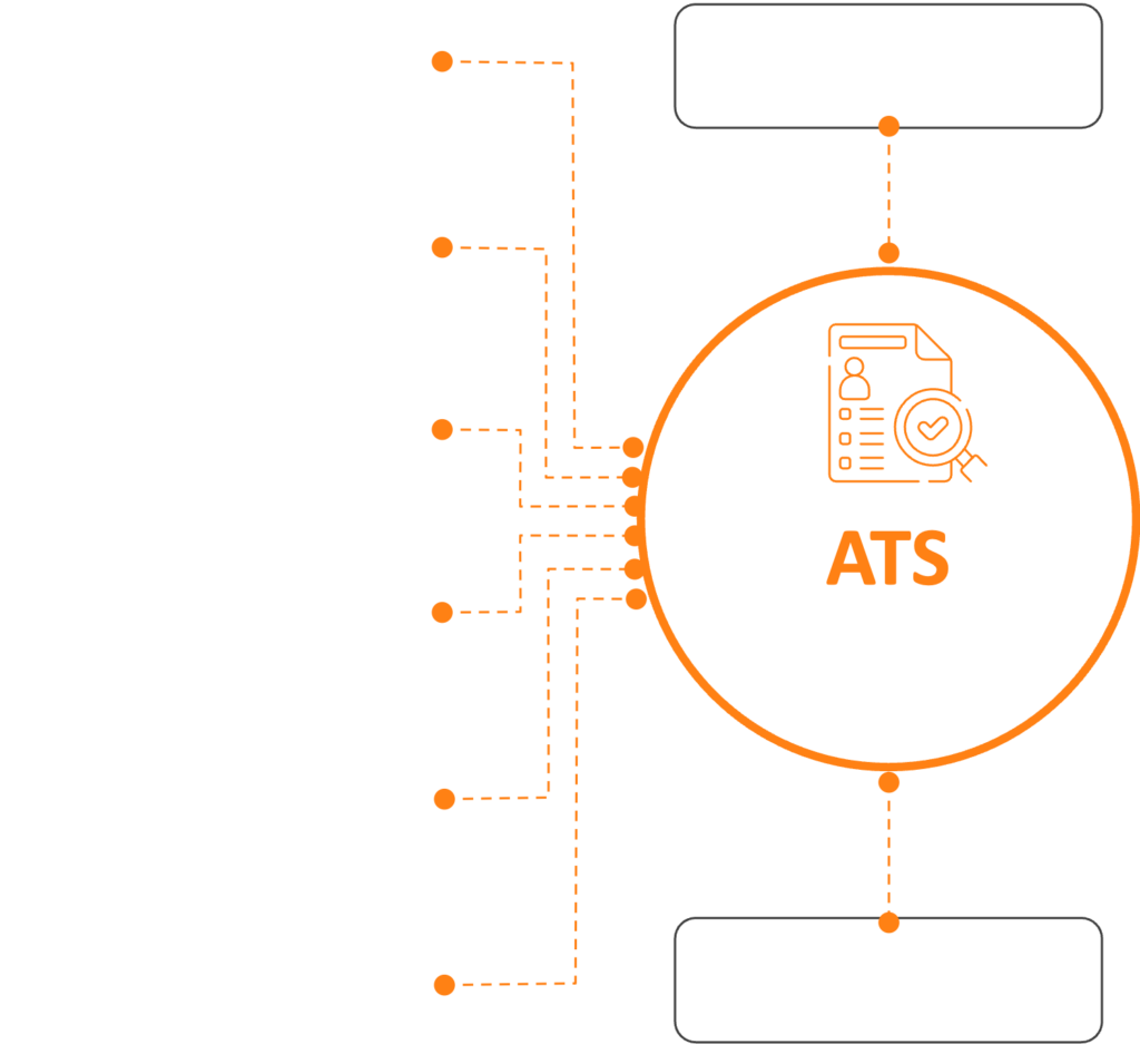 Diagramm Total Workforce - ATS DE Diagramm Total Workforce - ATS
