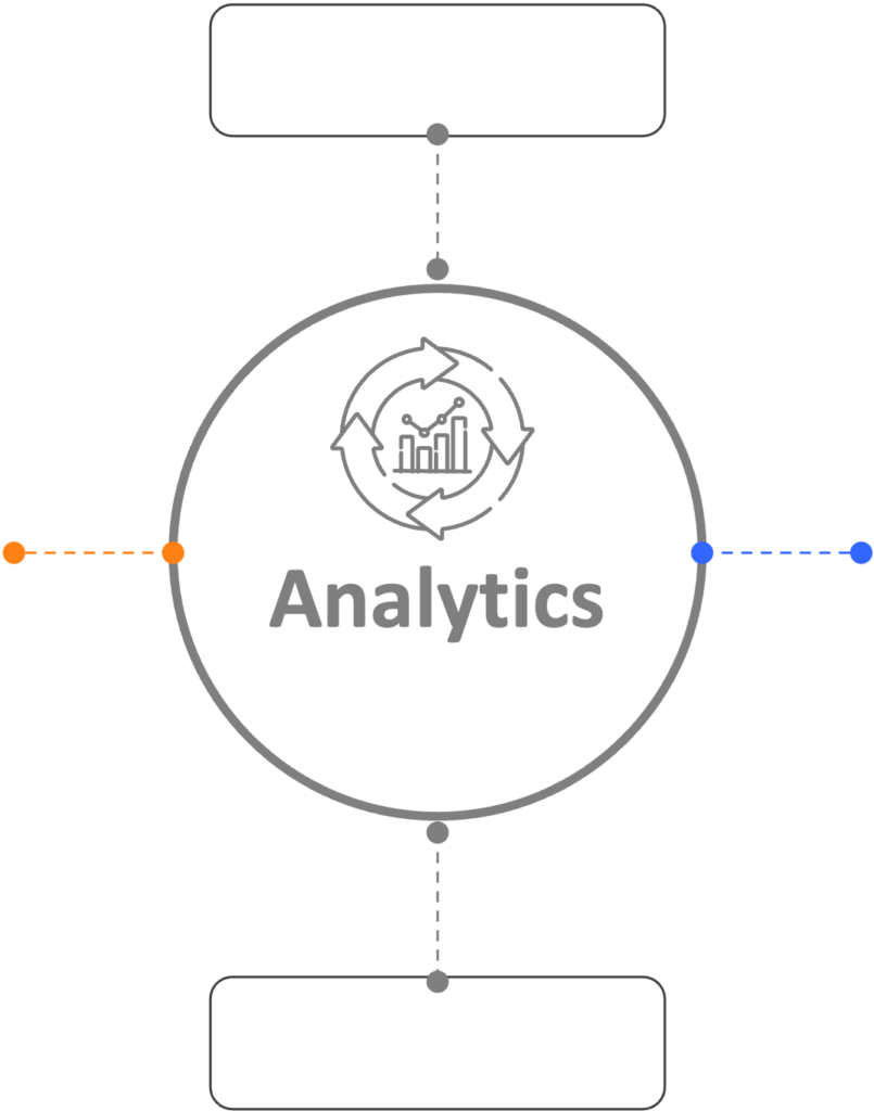 Diagramm Total Workforce - Analytics DE Diagramm Total Workforce - Analytics