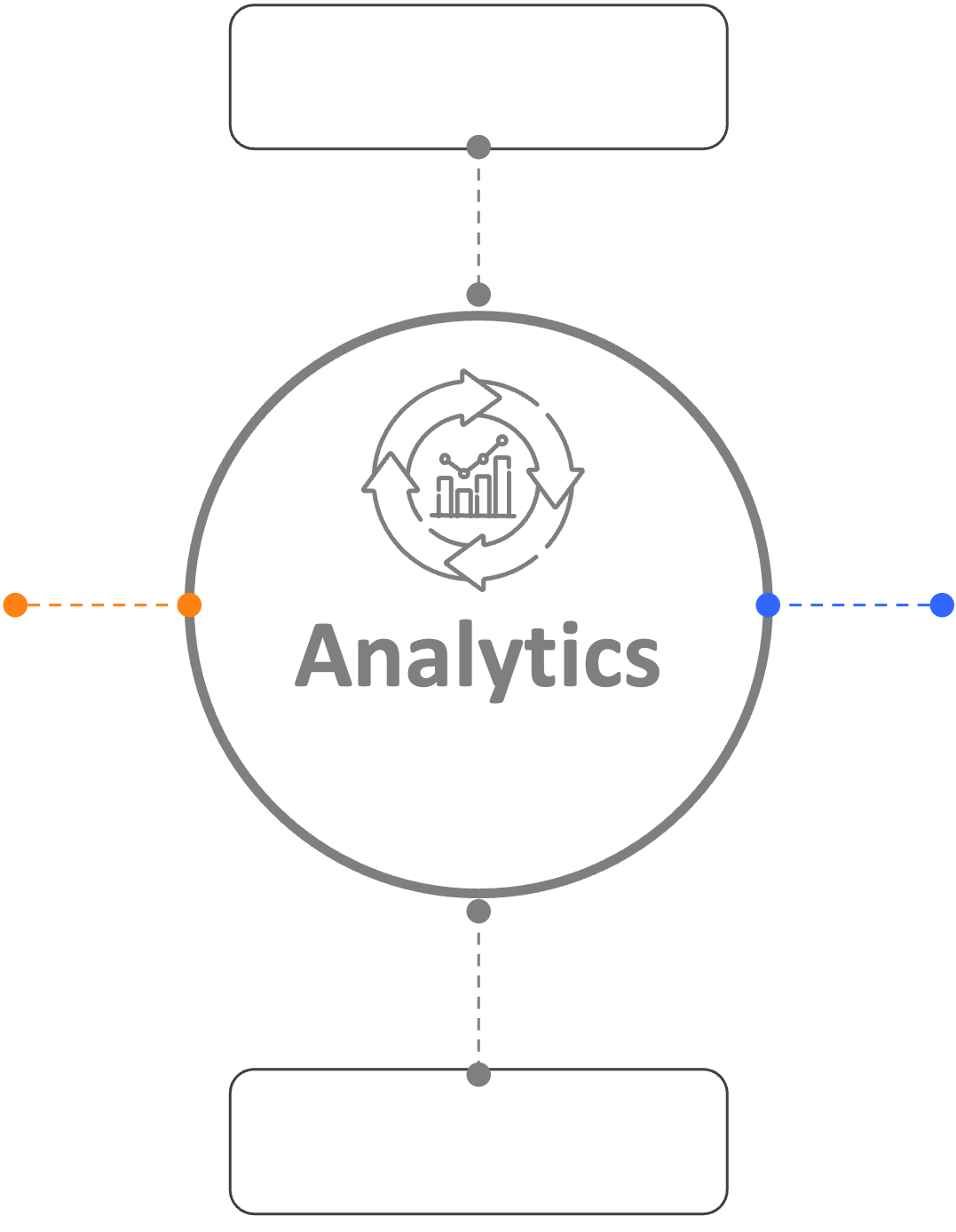 Diagramm Total Workforce - Analytics Ecosystem Analytics