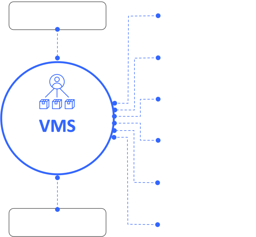 Diagramm Total Workforce - VMS Ecosystem VMS