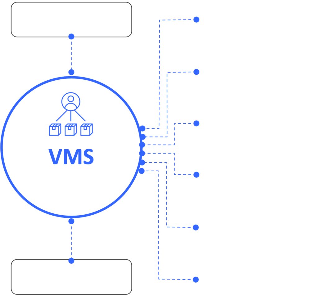 Diagramm Total Workforce - VMS DE Diagramm Total Workforce - VMS