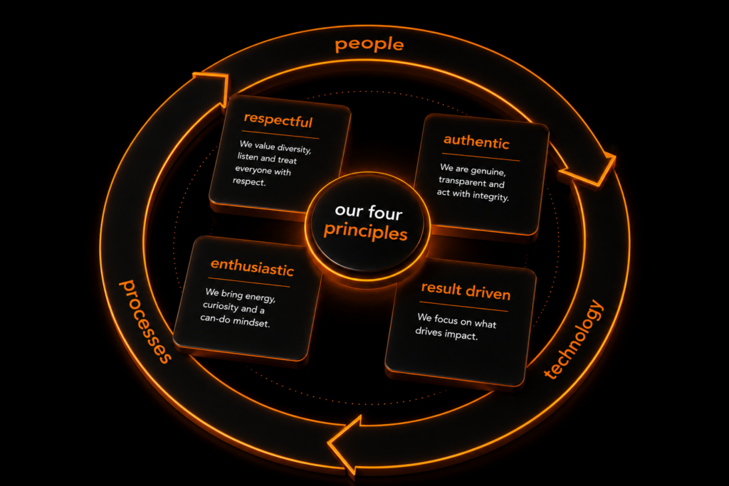 our four principles